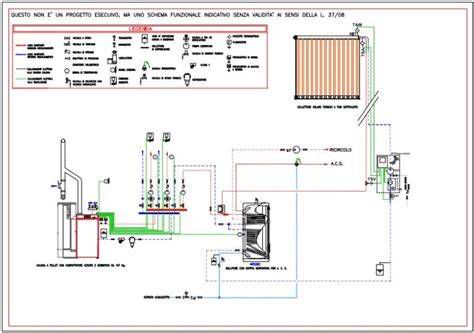 Schema di una caldaia a pellet con sistema di caricamento automatico