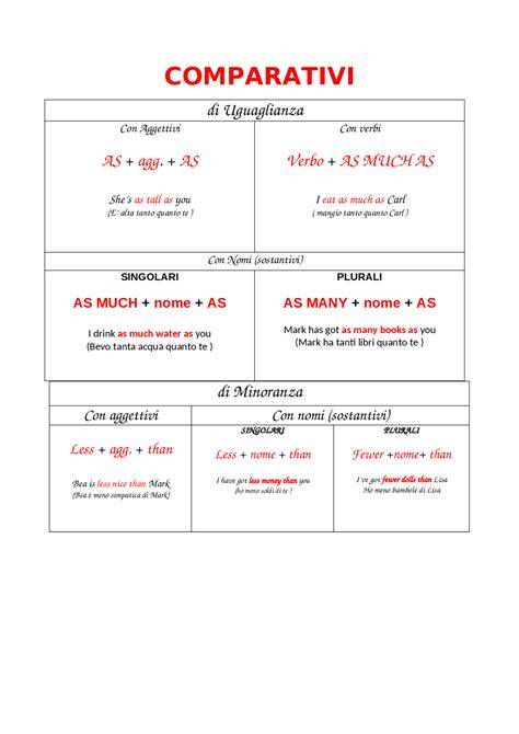 Schema comparativo frigoriferi marini