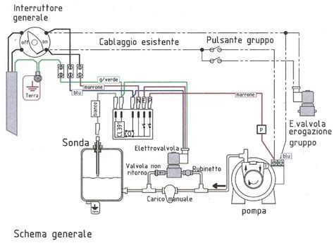schema di funzionamento di una macchina da caffè a capsule