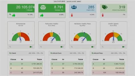Cruscotto di monitoraggio dati robot industriale su Cloud