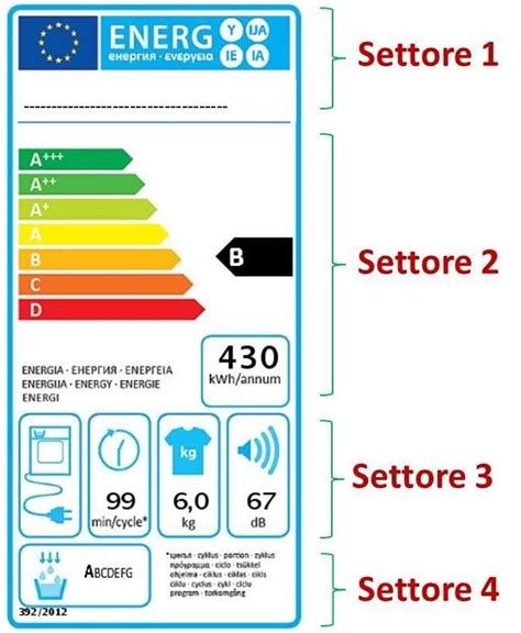 Simulazione dell'etichetta energetica per un'asciugatrice A++