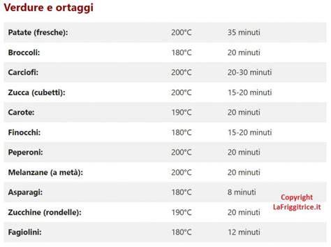 Schema dei tempi e temperature consigliate per la cottura in friggitrice ad aria