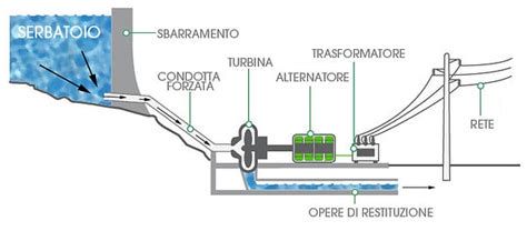 Schema di funzionamento downdraft Pandora