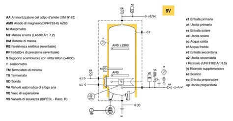 Schema di funzionamento di un bollitore elettrico