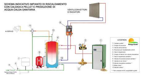 Schema di funzionamento di un puffer collegato a una caldaia a pellet