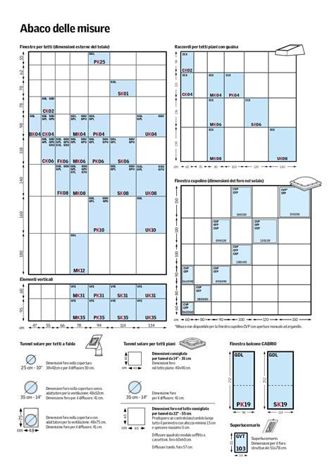 Tabella riassuntiva delle dimensioni standard dei puffer