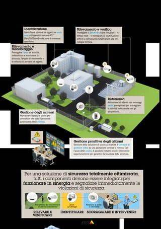 infografica sui componenti principali da controllare prima dell'acquisto