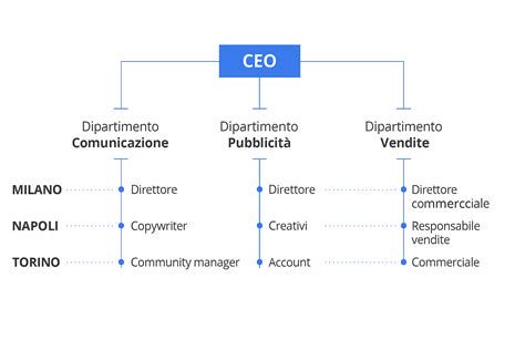 Schema di organizzazione verticale in cucina