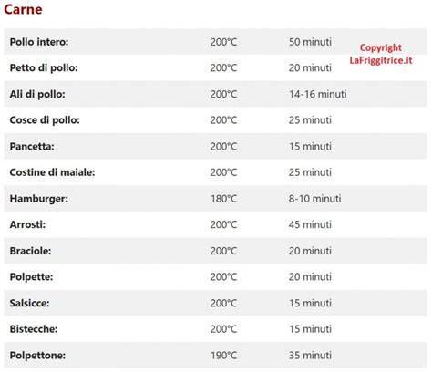 Tabella comparativa delle temperature per cotture differenti