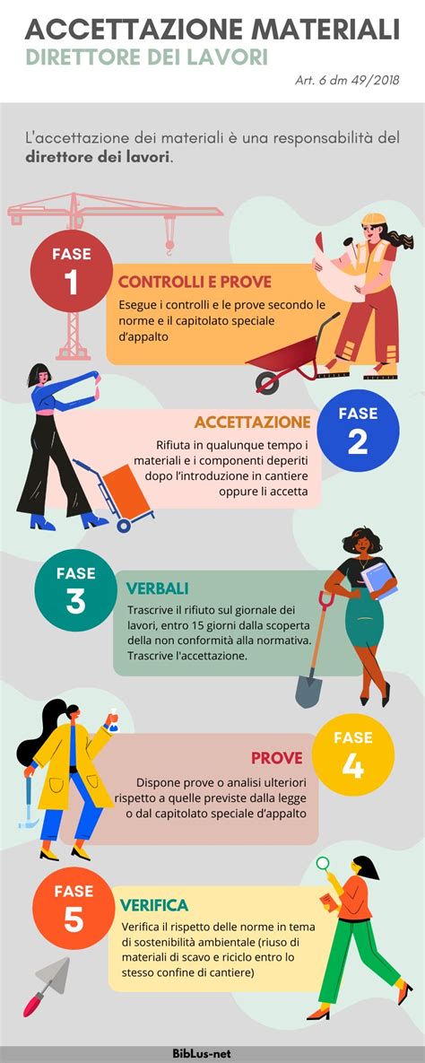 infografica sui materiali recuperabili da un piccolo elettrodomestico