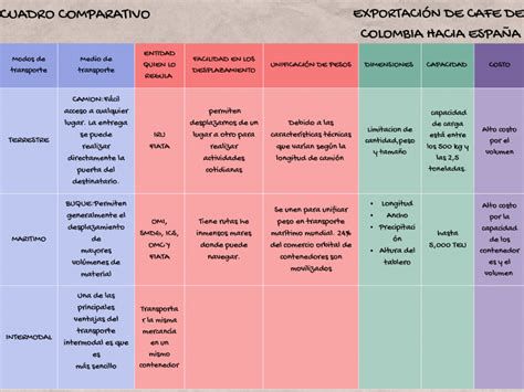 grafico comparativo tipologie umidificatori