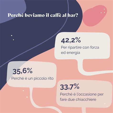 infografica pressione bar caffè