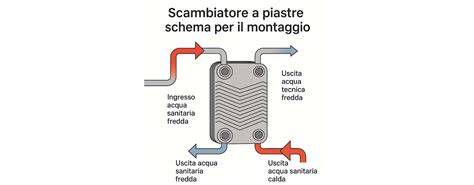Schema di montaggio dei componenti della vaporiera Moulinex