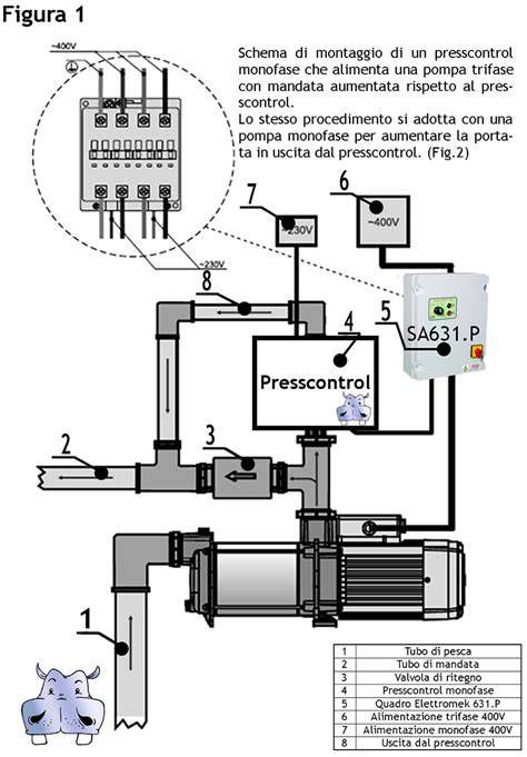 schema elettrico interno idropulitrice