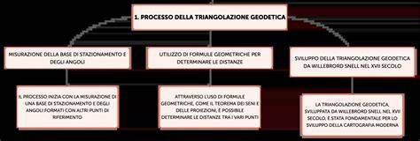 Schema della triangolazione di lavoro in cucina