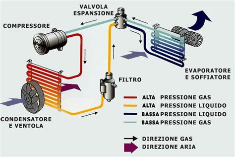 Schema funzionamento motore ventola climatizzatore