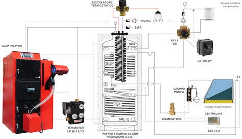 Schema di funzionamento di un puffer in un impianto di riscaldamento