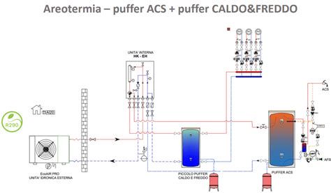 Schema di un puffer con scambiatore a piastre per ACS