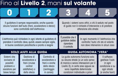 Guida ai livelli di performance Blue Clean Level