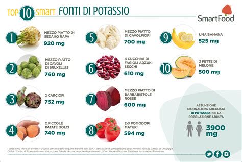 alimenti ricchi di potassio per combattere la ritenzione idrica
