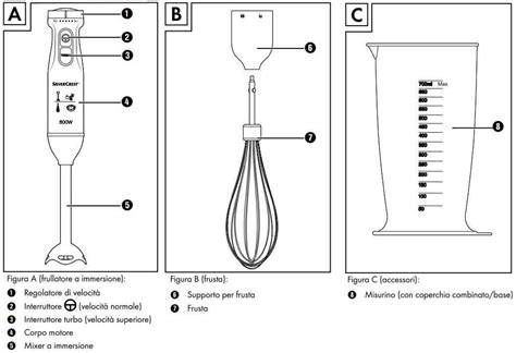 Schema dei componenti di un frullatore a immersione
