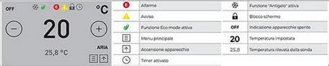 Display stufa a pellet con messaggio di errore