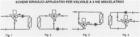 Differenza tra valvola di miscelazione e valvola di deviazione