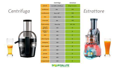 Infografica: Spremiagrumi vs Estrattore, pro e contro