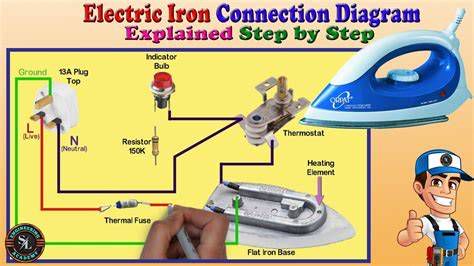 Diagram of electric iron components