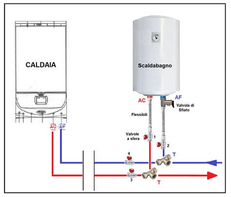 Schema dei collegamenti idraulici di uno scaldabagno