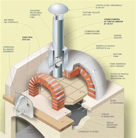 Fasi di costruzione della cupola di un forno a legna
