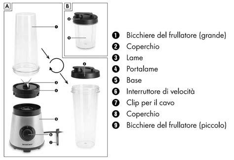 Illustrazione del funzionamento di un frullatore che incorpora aria