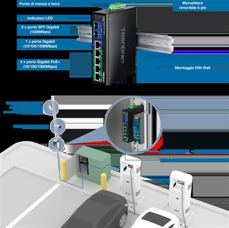 dettaglio di un modulo a guida DIN installato su rack