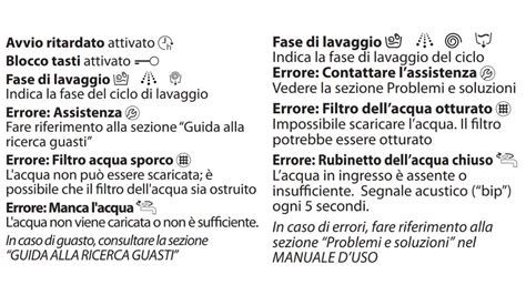 Icone di funzionalità avanzate in lavatrici