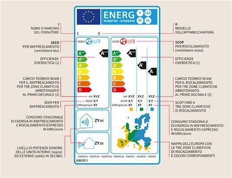 Etichetta energetica scaldabagno Ariston