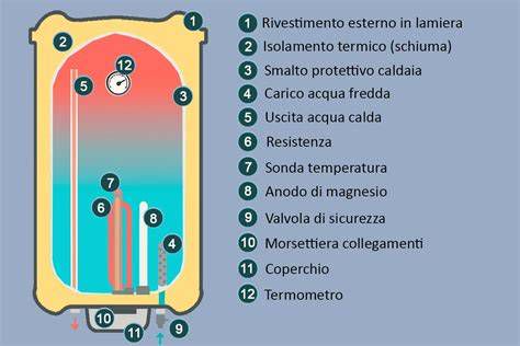 Schema interno scaldabagno Ariston con componenti di sicurezza