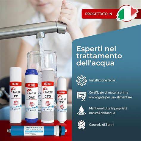 Kit di filtri di ricambio per un sistema di depurazione acqua portatile
