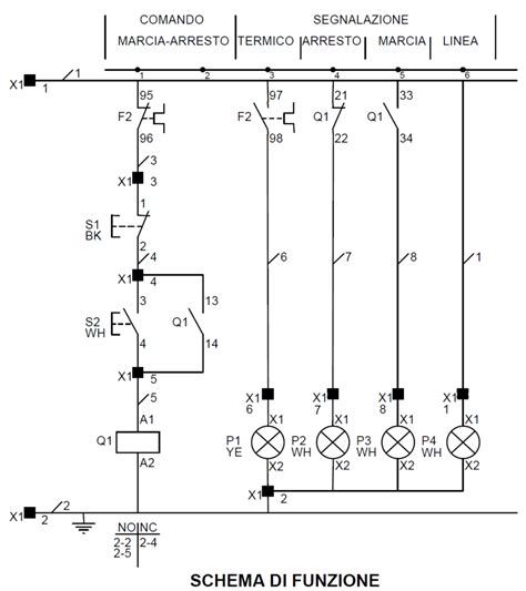 Schema dei passaggi principali per il reset di un elettrodomestico