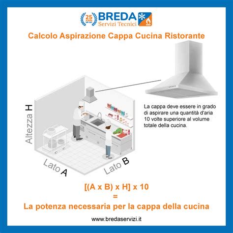 Calcolo della portata d'aria necessaria per la cappa