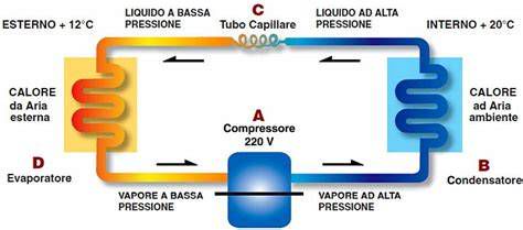 Schema funzionamento climatizzatore fisso
