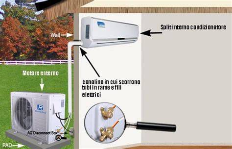 Installazione climatizzatore: posizionamento unità interna ed esterna