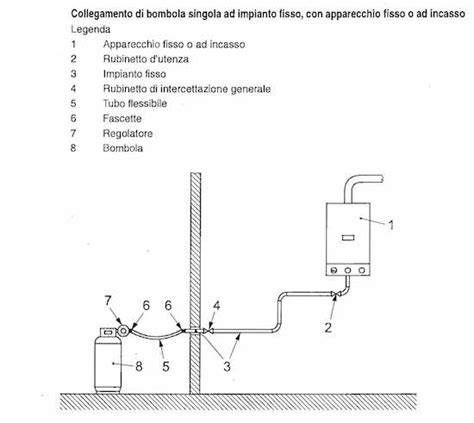Schema di collegamento di bombola singola ad impianto fisso con apparecchio fisso o ad incasso