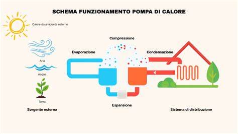 Schema di funzionamento di un umidificatore a evaporazione con pila di dischi