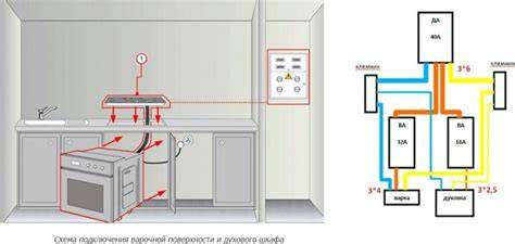 Schema di installazione piano a induzione
