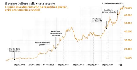 Grafico storico degli incassi cinematografici in Italia