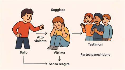 Schema del comportamento degli spettatori tra streaming e sala