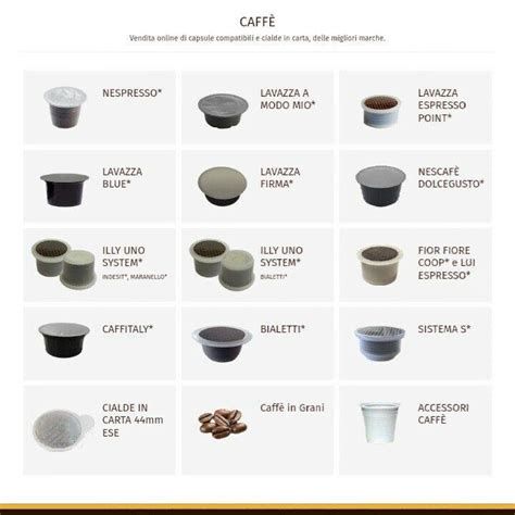 Tipi di capsule di caffè e loro compatibilità