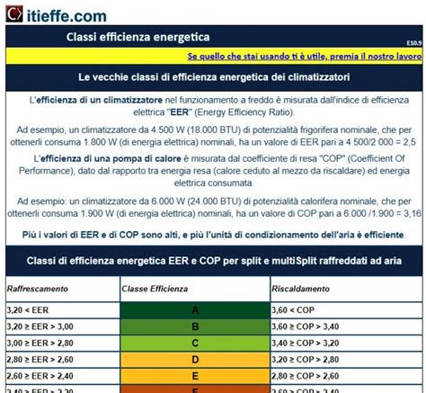 tabella comparativa efficienza energetica scaldabagni