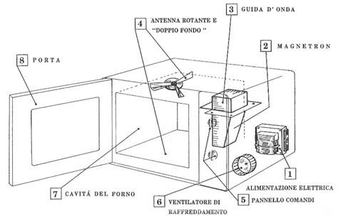 controllo multimetro componenti microonde