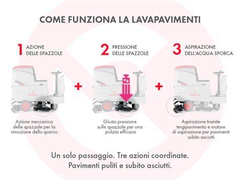 schema funzionamento lavapavimenti